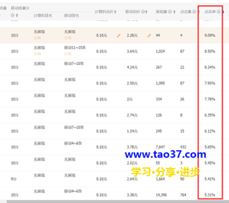 直通車賬戶權(quán)重的操作方法是什么?